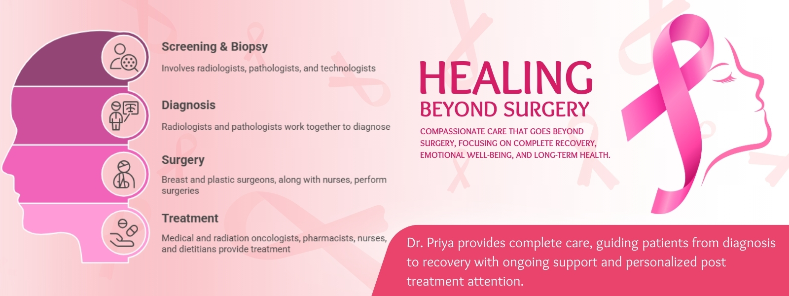 Dr. Noopur Priya - Healing Banner