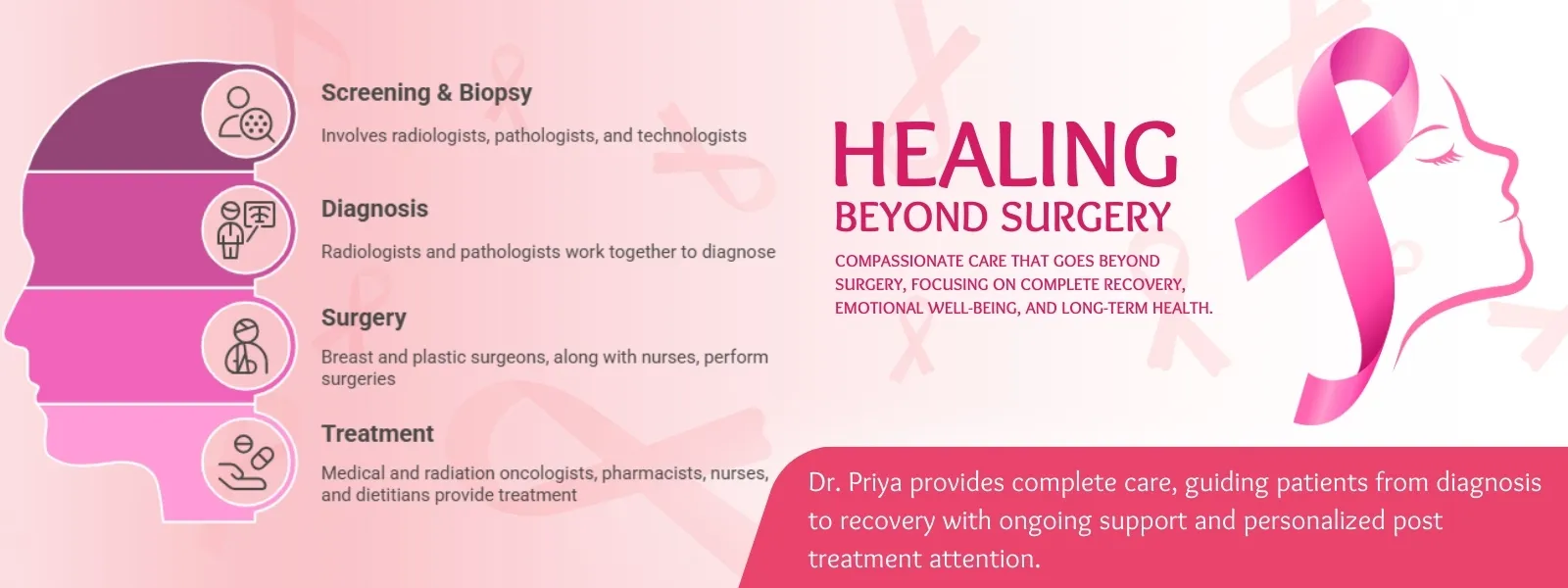 Dr. Noopur Priya